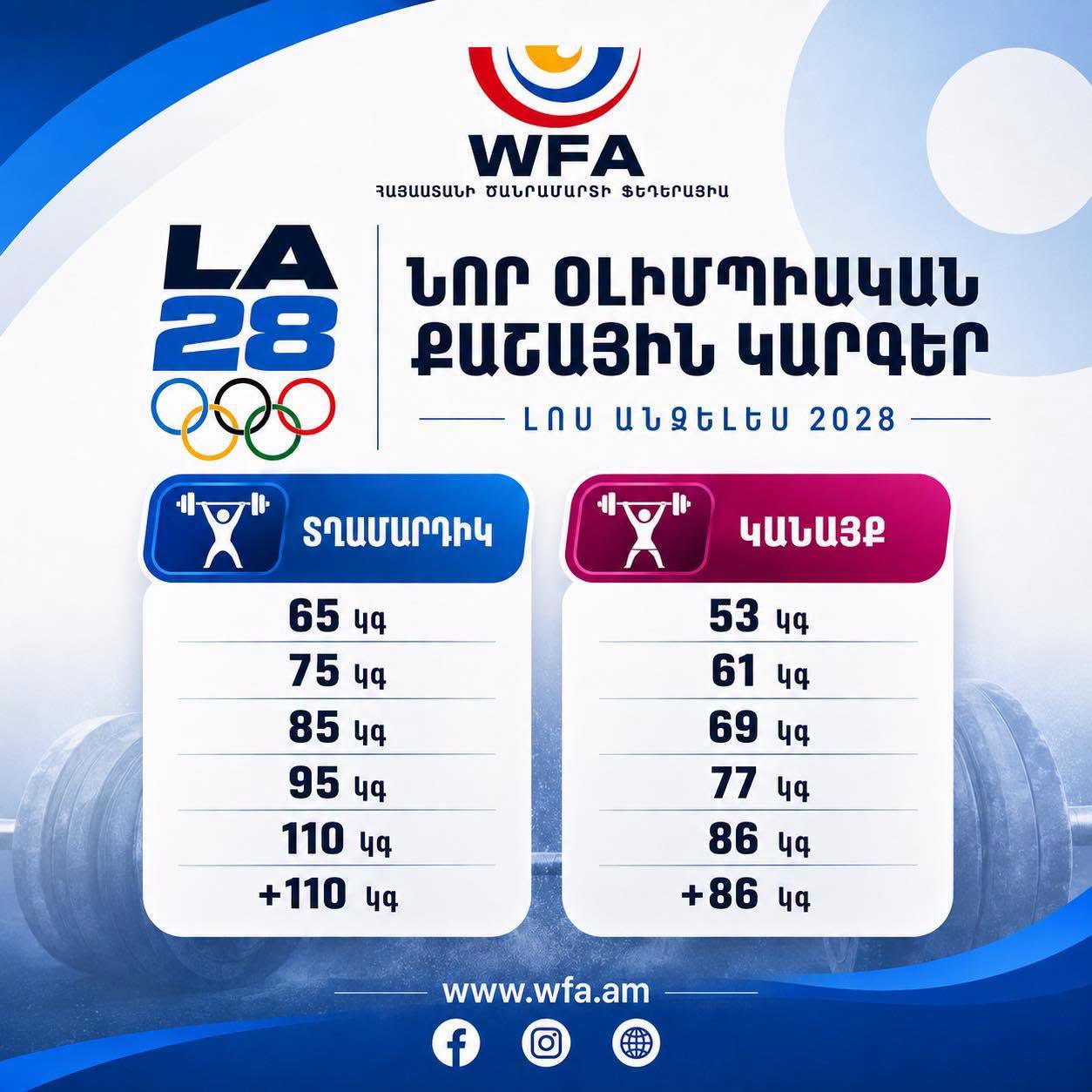 Նոր քաշային կարգերը